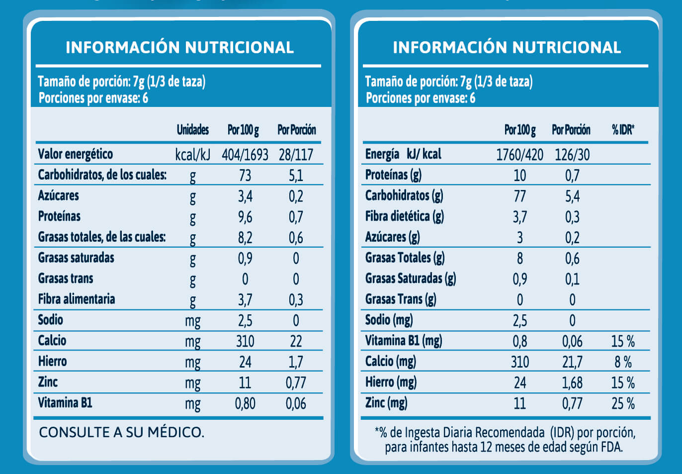 Información Nutricional Gerber® Nutripuff Banana-Fresa