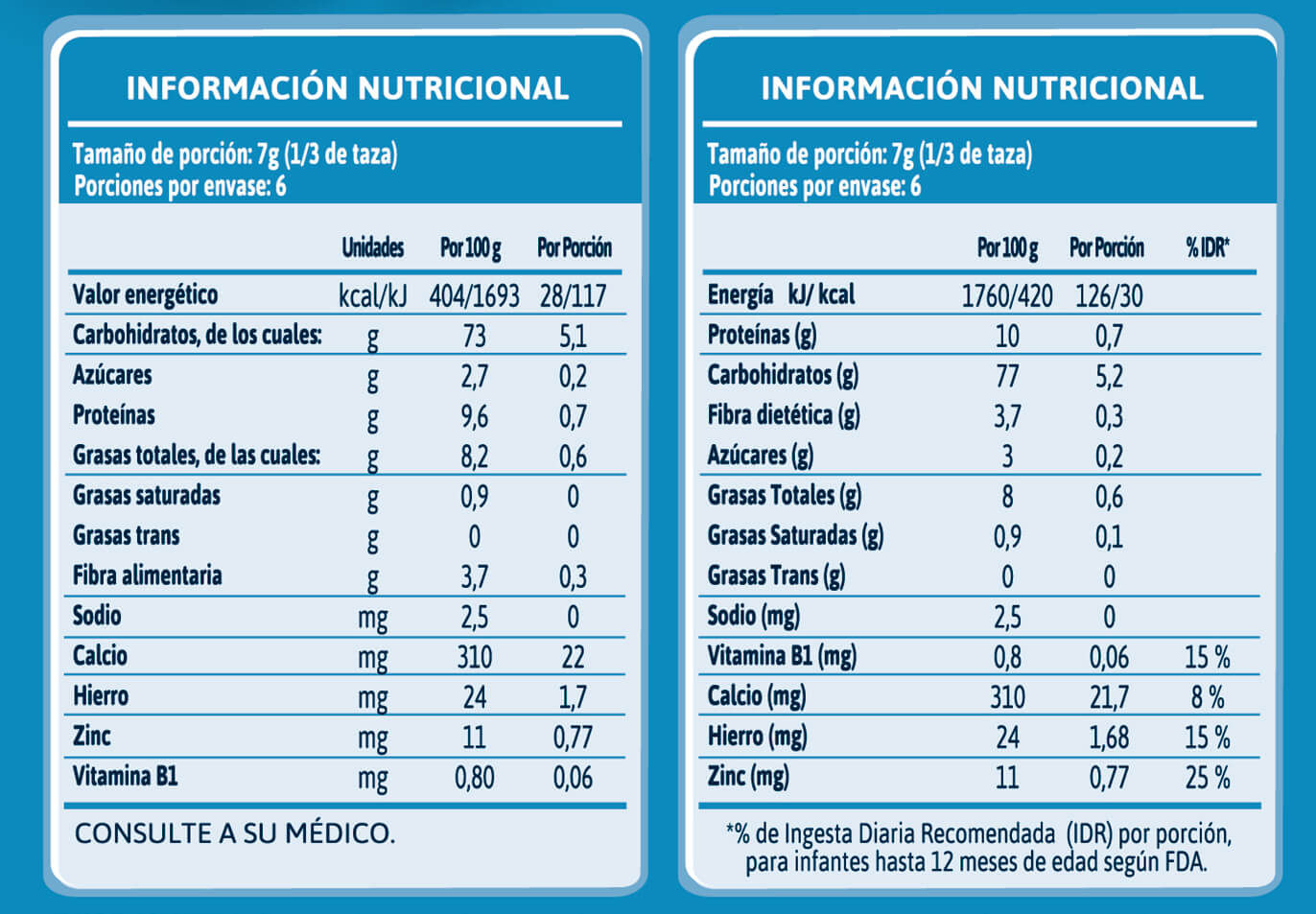 Información Nutricional Gerber® Nutripuff Banana-Naranja