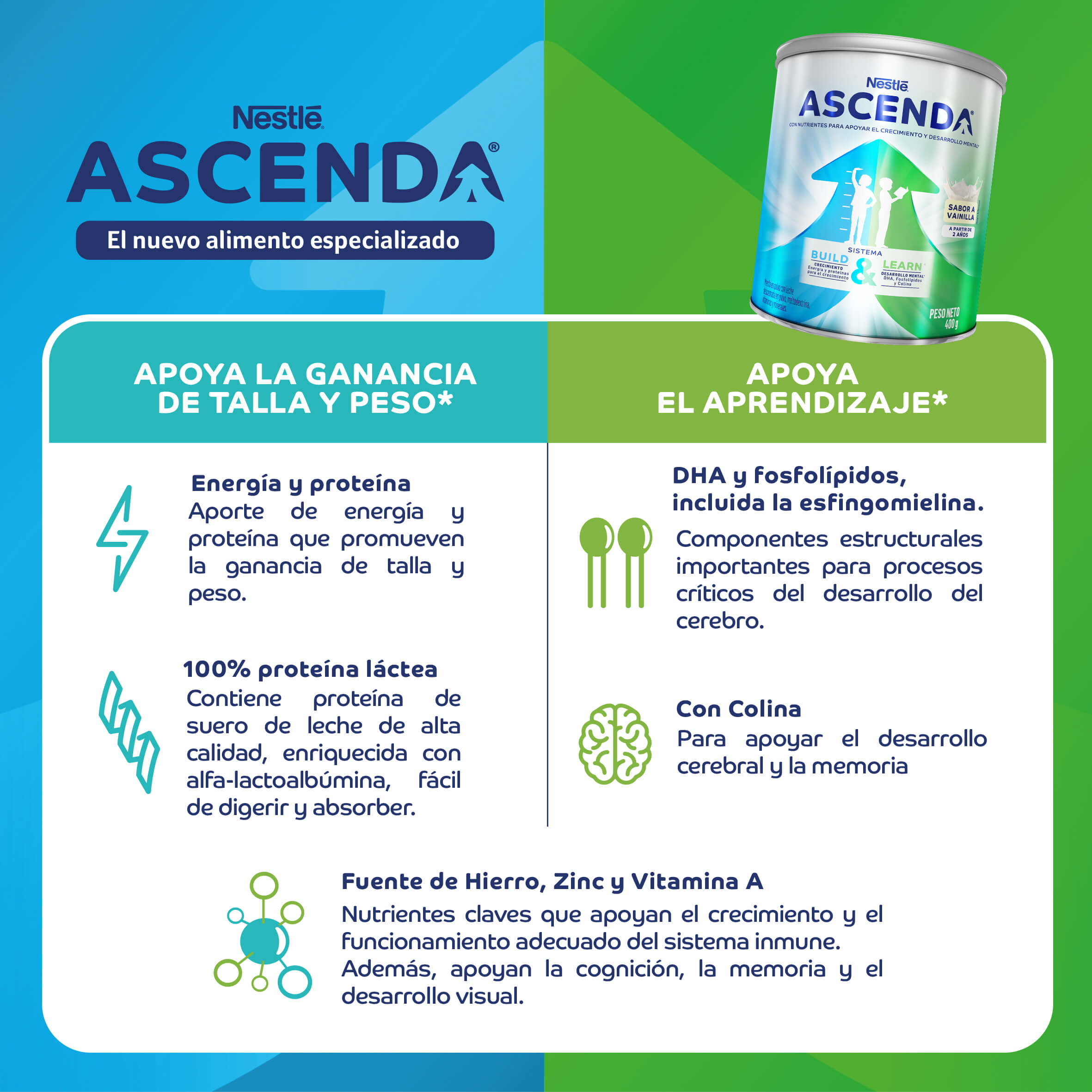 ASCENDA® de Nestlé®, con nutrientes para apoyar la ganancia de talla y peso*, y aprendizaje*.