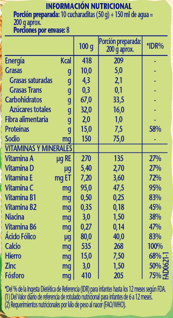 Información Nutricional de Cerelac 5 Cereales y Leche