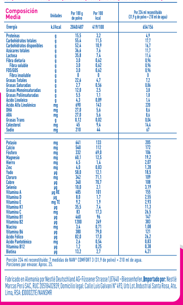 Tabla Nutricional de NAN 3 Comfort