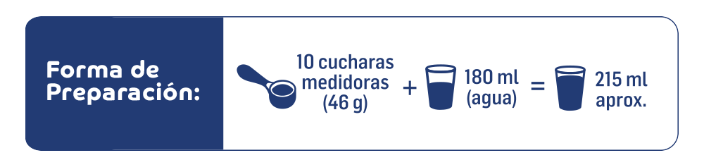 Modo de preparación de ASCENDA® de Nestlé®