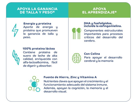 Beneficios de ASCENDA® Beneficios de ASCENDA®